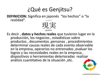 ¿Qué es Genjitsu?
DEFINICION: Significa en japonés “los hechos” o “la
realidad”.
Es decir , datos y hechos reales que tuvieron lugar en la
producción, los negocios , estadísticas sobre
productos , documentos ,personas , procedimientos
determinar causas reales de cada evento observable
en la empresa, operarios no entrenados ,evaluar los
logros y las necesidades reales en la empresa ,
dispositivos o herramientas deterioradas realizar
análisis cuantitativo de la situación ,etc.
 