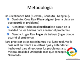 Metodología
las 3Realidades Gen ( Gemba , Genbutu , Genjitsu ).
G Genbutu: Cosa Real Pieza original (ver la pieza en
que ocurrió el problema)
G Genjitsu: Hecho Real Realidad (se basan en la
realidad de los hechos para analizar el problema).
G Gemba: Lugar Real Lugar de trabajo (lugar donde
ocurrió el problema)
Para practicar estos necesitamos ir al lugar real, ver la
cosa real en frente a nuestros ojos y entender el
hecho real para direccionar los problemas a su
mejora. Realidad Orientada mas que concepto
Orientado
 