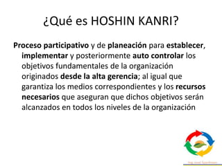 ¿Qué es HOSHIN KANRI?
Proceso participativo y de planeación para establecer,
implementar y posteriormente auto controlar los
objetivos fundamentales de la organización
originados desde la alta gerencia; al igual que
garantiza los medios correspondientes y los recursos
necesarios que aseguran que dichos objetivos serán
alcanzados en todos los niveles de la organización
 