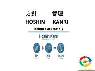方針 管理
HOSHIN KANRI
(BRÚJULA GERENCIAL)
 