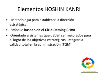 Elementos HOSHIN KANRI
• Metodología para establecer la dirección
estratégica.
• Enfoque basado en el Ciclo Deming PHVA
• Orientado a sistemas que deben ser mejorados para
el logro de los objetivos estratégicos. Integrar la
calidad total en la administración (TQM)
 