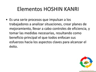 Elementos HOSHIN KANRI
• Es una serie procesos que impulsan a los
trabajadores a analizar situaciones, crear planes de
mejoramiento, llevar a cabo controles de eficiencia, y
tomar las medidas necesarias, resultando como
beneficio principal el que todos enfocan sus
esfuerzos hacia los aspectos claves para alcanzar el
éxito.
 