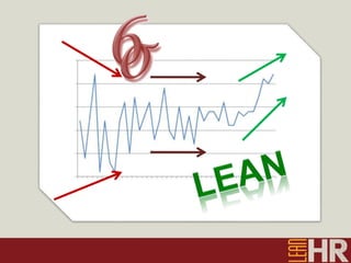 Lean HR: Applying Process Excellence to Your Practice