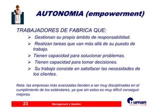 Management y Gestión23
AUTONOMIA (AUTONOMIA (empowermentempowerment))
TRABAJADORES DE FABRICA QUE:
Gestionan su propio ámbito de responsabilidad.
Realizan tareas que van más allá de su puesto de
trabajo.
Tienen capacidad para solucionar problemas.
Tienen capacidad para tomar decisiones.
Su trabajo consiste en satisfacer las necesidades de
los clientes.
Nota: las empresas más avanzadas tienden a ser muy disciplinadas en el
cumplimiento de los estándares, ya que sin estos es muy difícil conseguir
mejoras.
 