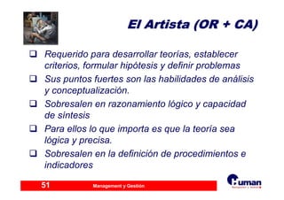 Management y Gestión51
El Artista (OR + CA)El Artista (OR + CA)
Requerido para desarrollar teorías, establecer
criterios, formular hipótesis y definir problemas
Sus puntos fuertes son las habilidades de análisis
y conceptualización.
Sobresalen en razonamiento lógico y capacidad
de síntesis
Para ellos lo que importa es que la teoría sea
lógica y precisa.
Sobresalen en la definición de procedimientos e
indicadores
 