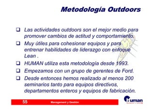 Management y Gestión55
MetodologMetodologííaa OutdoorsOutdoors
Las actividades outdoors son el mejor medio para
promover cambios de actitud y comportamiento.
Muy útiles para cohesionar equipos y para
entrenar habilidades de liderazgo con enfoque
Lean .
HUMAN utiliza esta metodología desde 1993.
Empezamos con un grupo de gerentes de Ford.
Desde entonces hemos realizado al menos 200
seminarios tanto para equipos directivos,
departamentos enteros y equipos de fabricación.
 