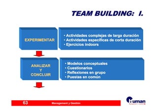 Management y Gestión63
EXPERIMENTAREXPERIMENTAR
•• Actividades complejasActividades complejas dede larga duracilarga duracióónn
•• Actividades especActividades especííficasficas dede corta duracicorta duracióónn
•• EjerciciosEjercicios indoorsindoors
ANALIZARANALIZAR
YY
CONCLUIRCONCLUIR
•• Modelos conceptualesModelos conceptuales
•• CuestionariosCuestionarios
•• ReflexionesReflexiones en grupoen grupo
•• PuestasPuestas enen comcomúúnn
TEAM BUILDING: I.TEAM BUILDING: I.
 