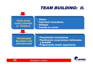 Management y Gestión64
TRASLADARTRASLADAR
CONCLUSIONESCONCLUSIONES
AL TRABAJOAL TRABAJO
•• VVíídeosdeos
•• FeedFeed--backback ConsultoresConsultores
•• DiDiáálogoslogos
•• PuestasPuestas enen comcomúúnn
PROGRAMARPROGRAMAR
MEJORAS CONMEJORAS CON
ANTICIPACIANTICIPACIÓÓNN
•• PresentaciPresentacióón conclusionesn conclusiones
•• PlanificaciPlanificacióón compromisos individualesn compromisos individuales
yy grupalesgrupales
•• ProgramaciProgramacióón sesin sesióón seguimienton seguimiento
TEAM BUILDING: II.TEAM BUILDING: II.
 