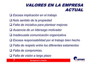 Management y Gestión7
Falta de iniciativa para plantear mejoras
Ausencia de un liderazgo motivador
Inadecuada comunicación organizativa
Escasa responsabilidad por el trabajo bien hecho
Falta de respeto entre los diferentes estamentos
Falta de compromiso.
Falta de visión a largo plazo
Escasa implicación en el trabajo
VALORES EN LA EMPRESAVALORES EN LA EMPRESA
ACTUALACTUAL
Nulo sentido de la propiedad
 