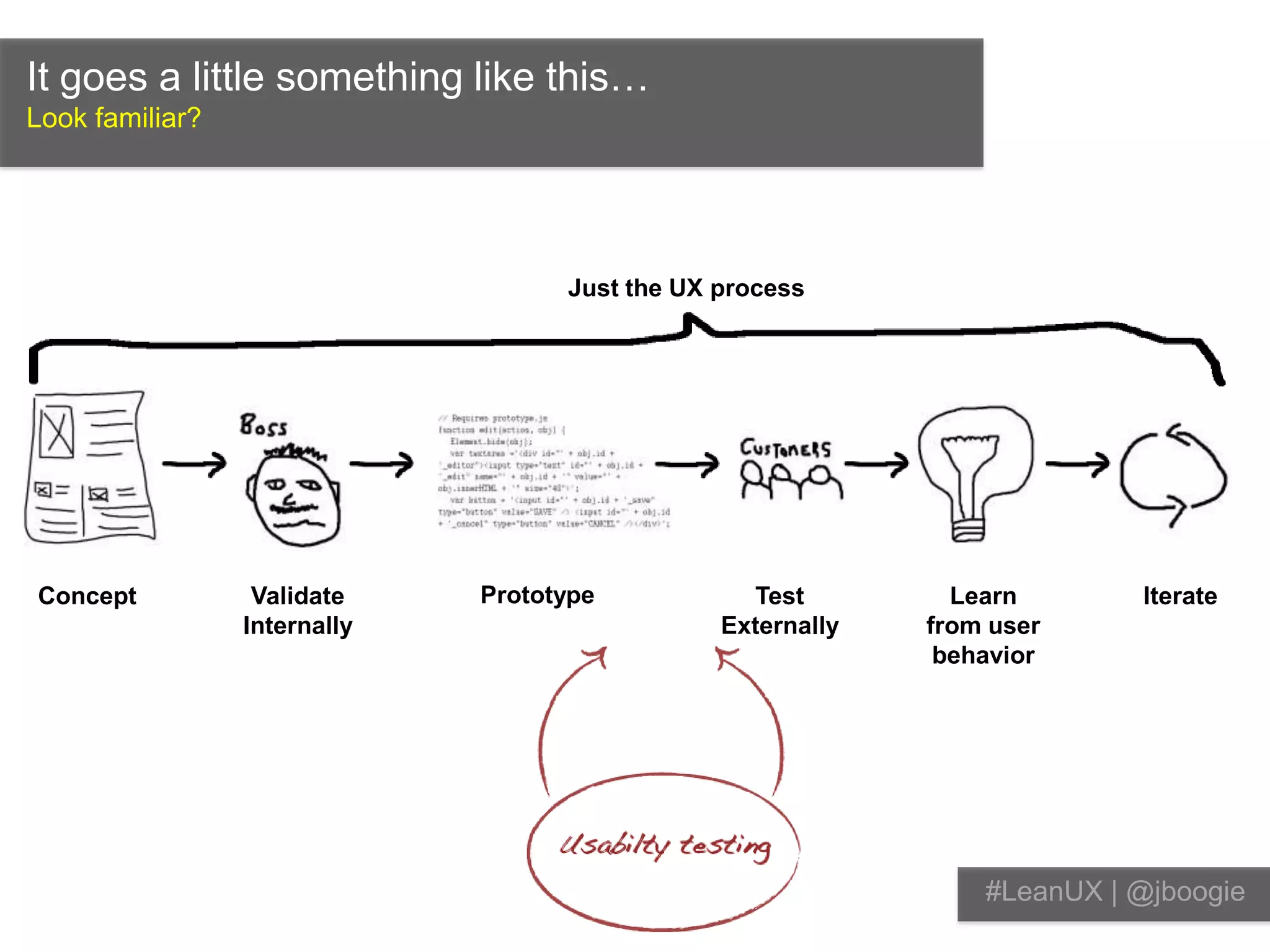  Working software over comprehensive documentation