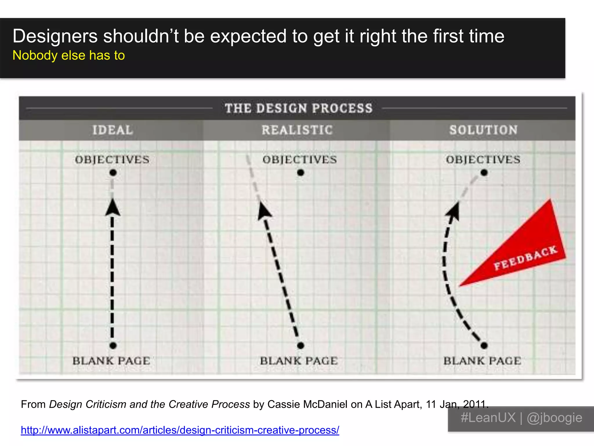 But I’m giving up control of my work!You’re not, actually. It just feels that way.#LeanUX | @jboogiehttp://www.flickr.com/photos/alshepmcr/4561517216/sizes/l/