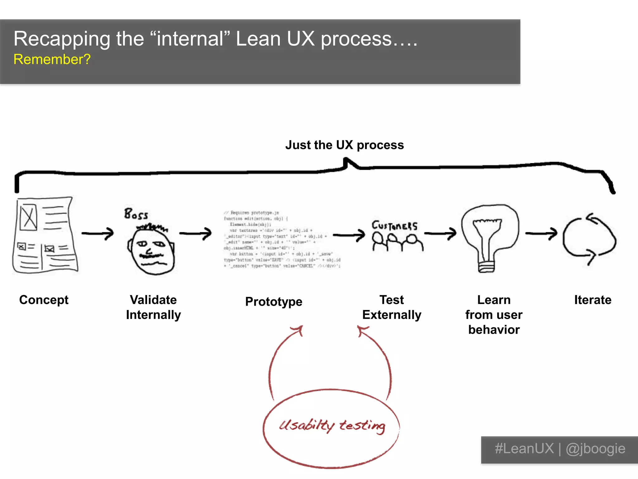 You are in the problem-solving business and you don’t solve problems with design documentation. You solve them with elegant, efficient and sophisticated software. #LeanUX | @jboogie