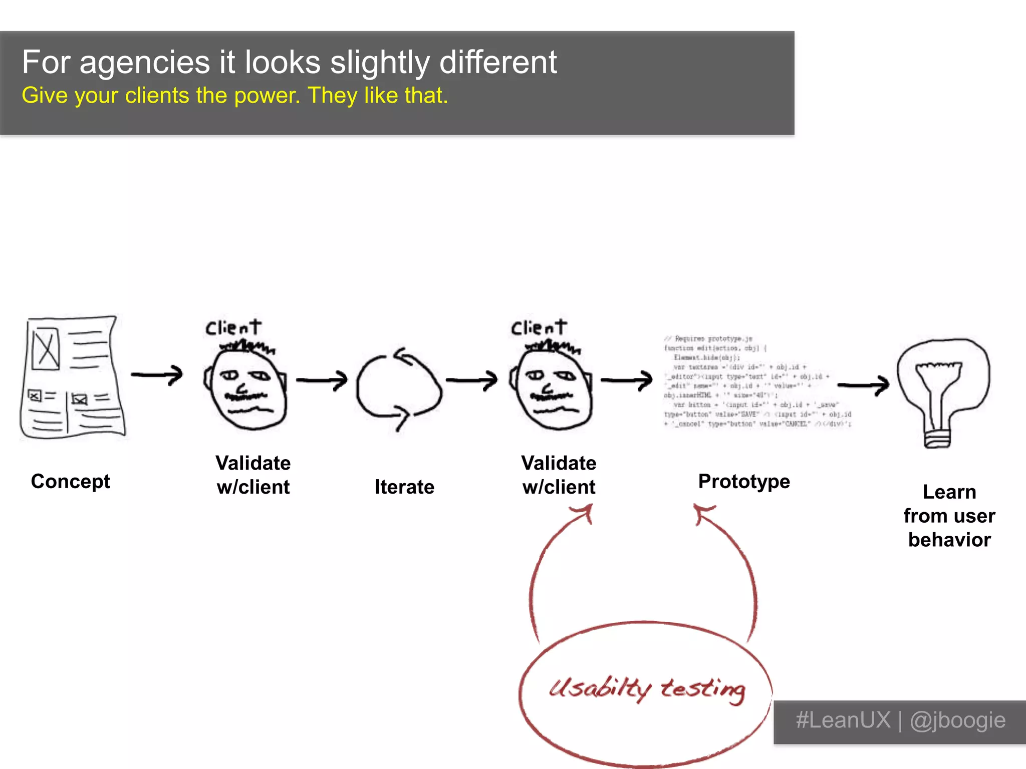 The interactive agency.Tougher sell. Worth it in the end.#LeanUX | @jboogie
