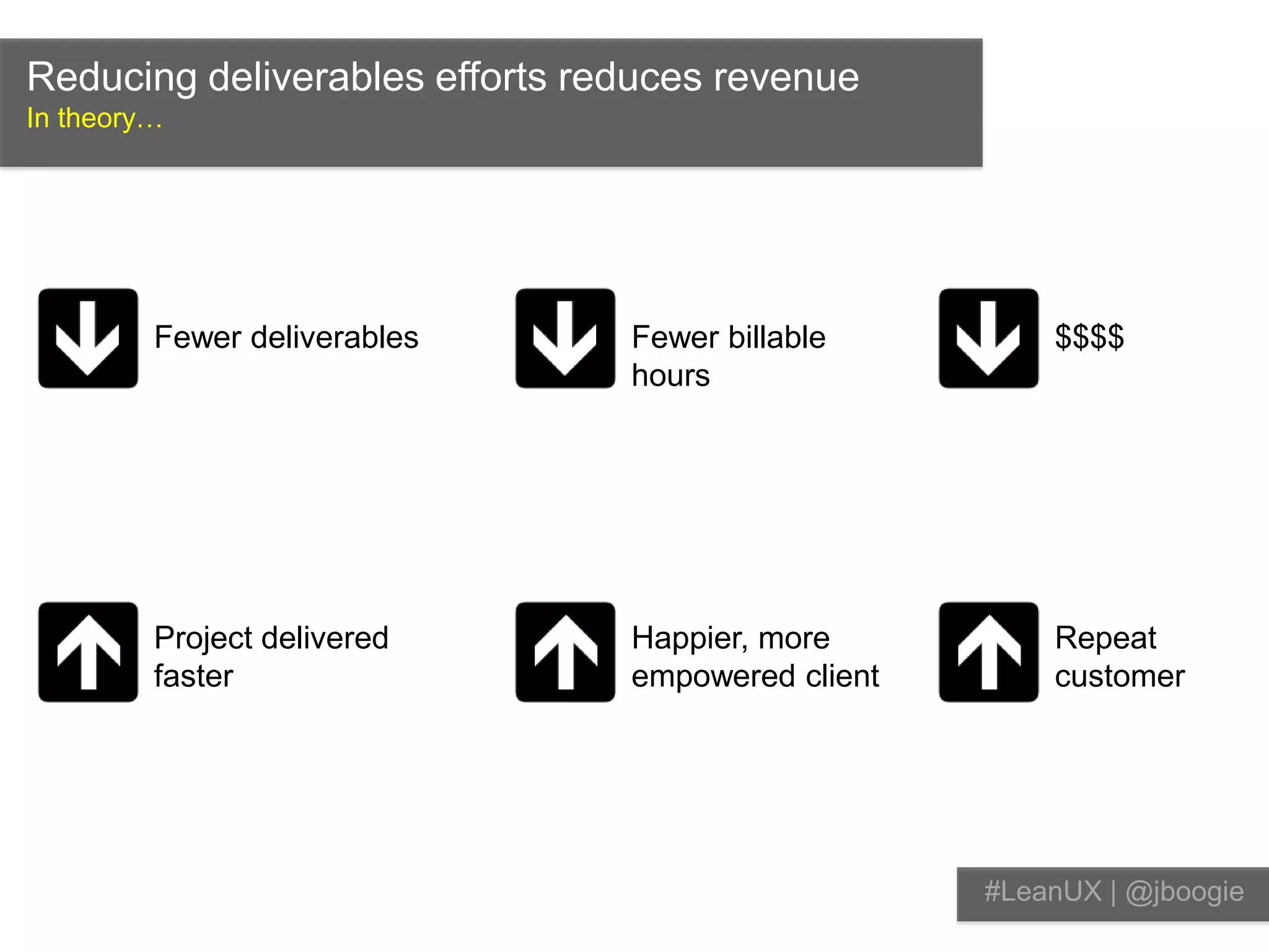Recapping the “internal” Lean UX process….Remember?Just the UX processConceptValidate InternallyTest ExternallyLearn from user behaviorIteratePrototype#LeanUX | @jboogie