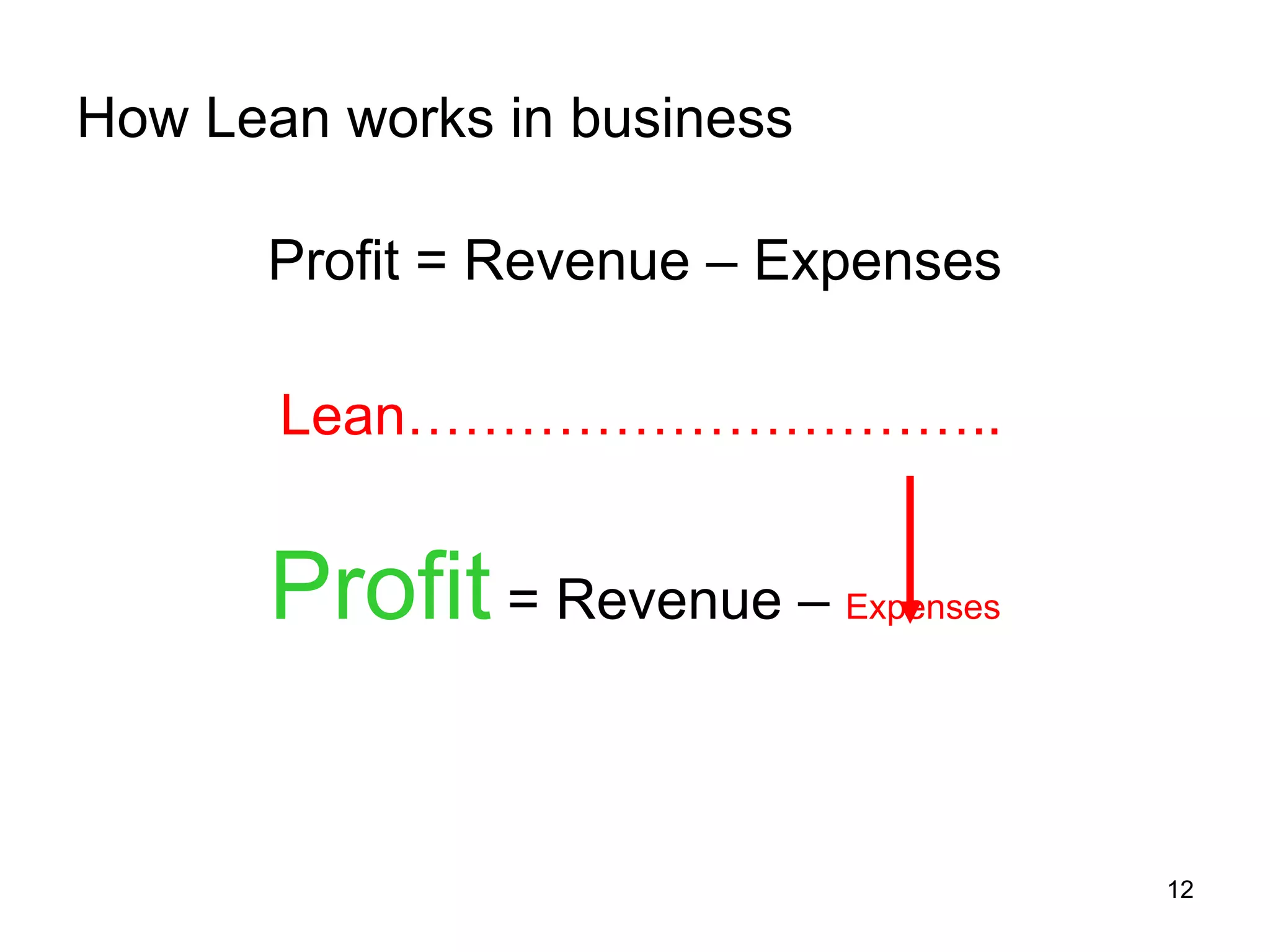 How Lean works in business Profit = Revenue – Expenses Lean………………………….. Profit   = Revenue –  Expenses 