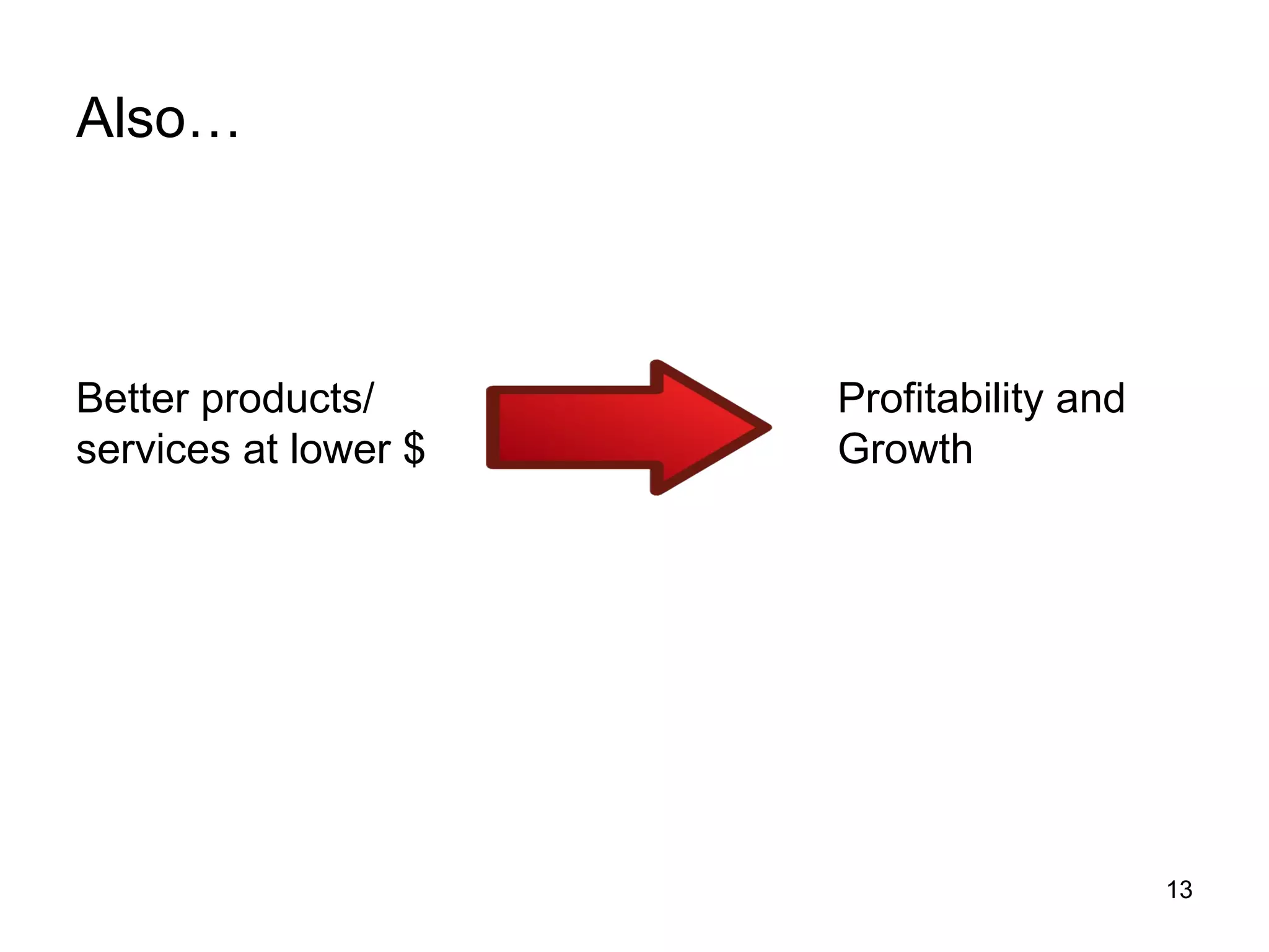 Also… Better products/ services at lower $ Profitability and Growth 
