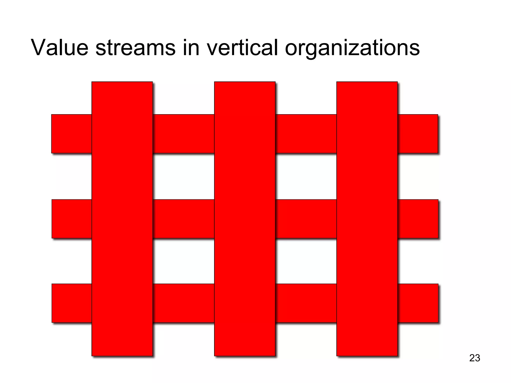 Value streams in vertical organizations 