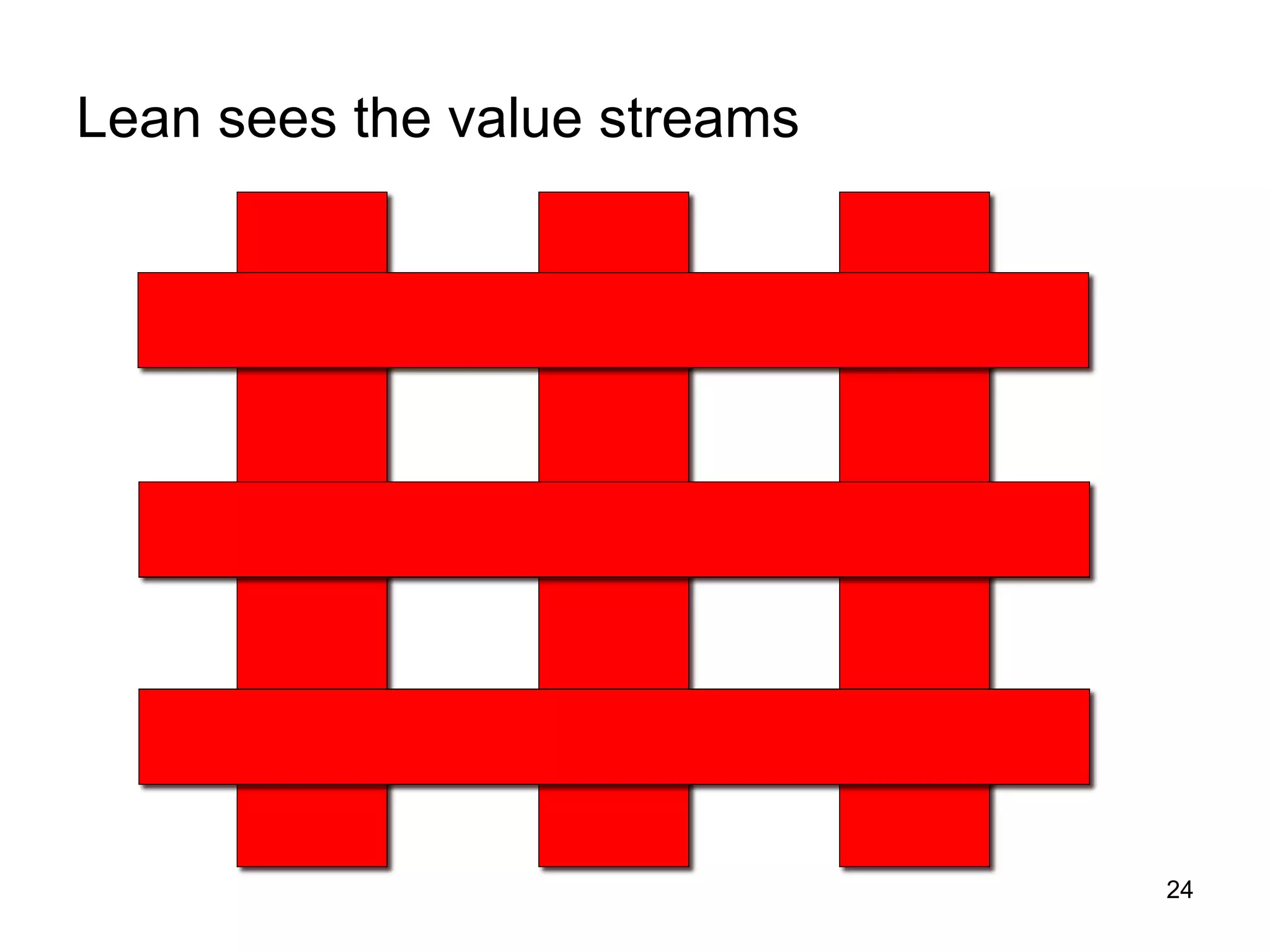 Lean sees the value streams 