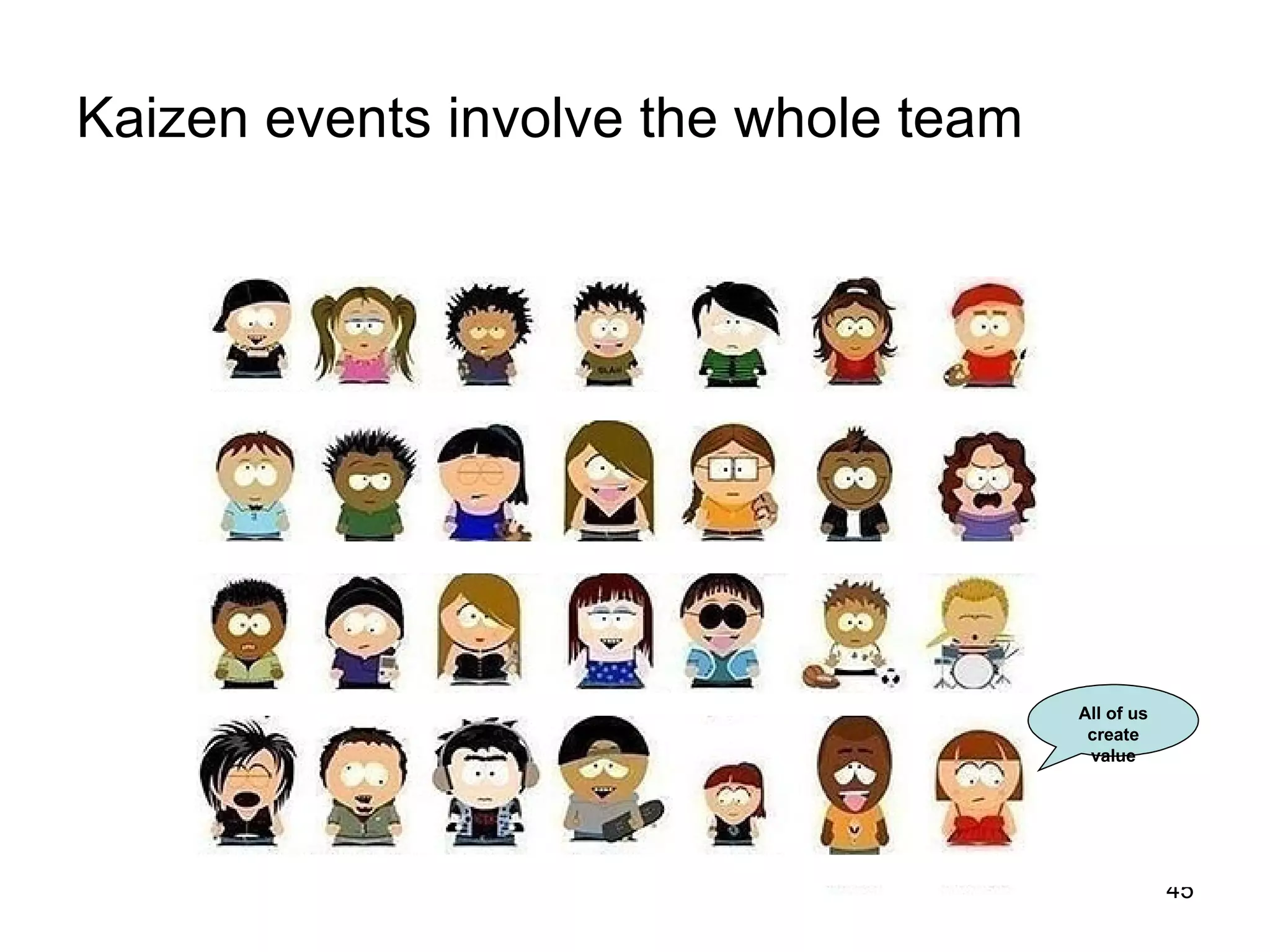 Kaizen events involve the whole team All of us create value 