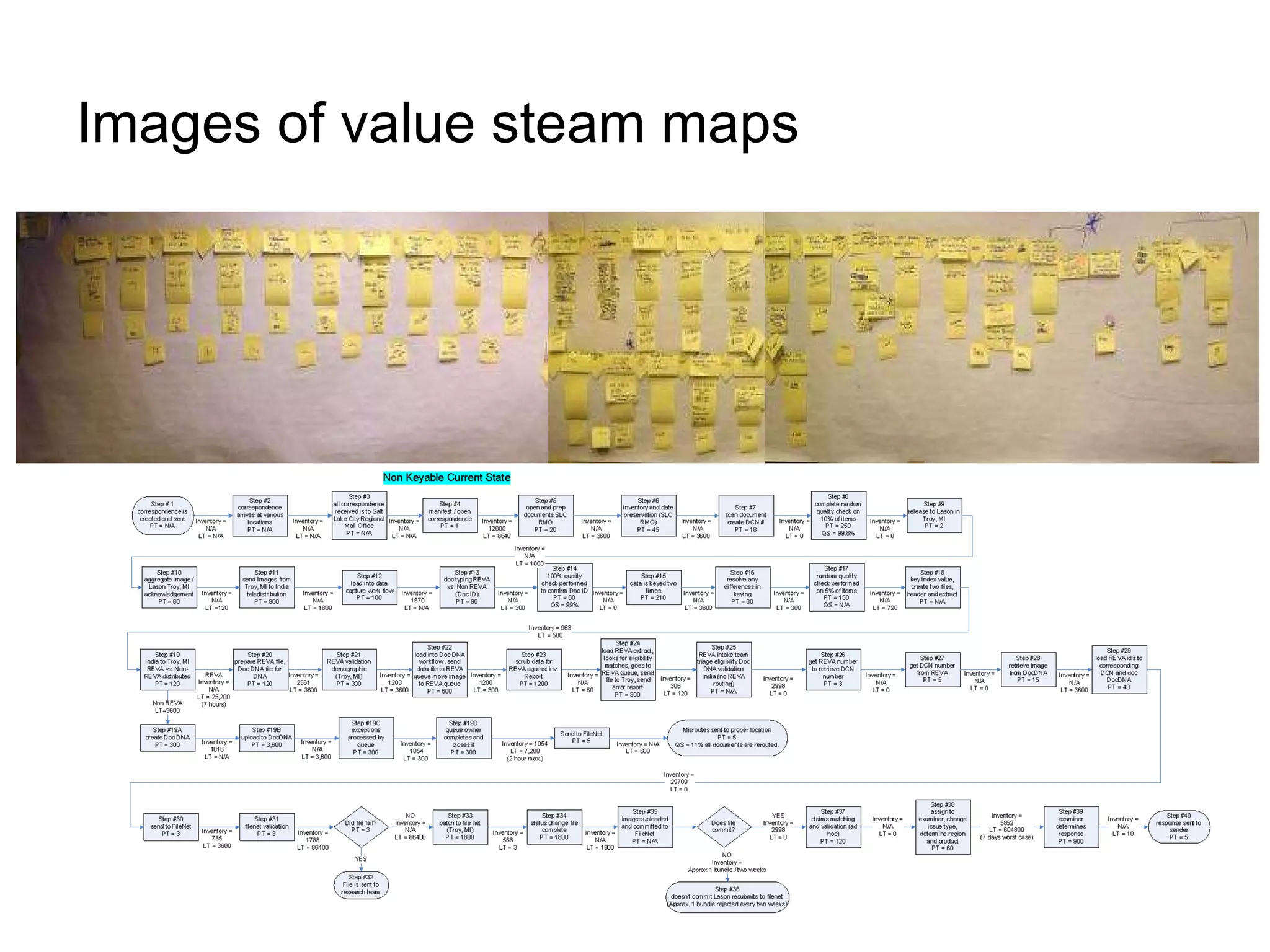 Images of value steam maps 