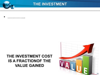THE INVESTMENT
• …………..
THE INVESTMENT COST
IS A FRACTIONOF THE
VALUE GAINED
11
 