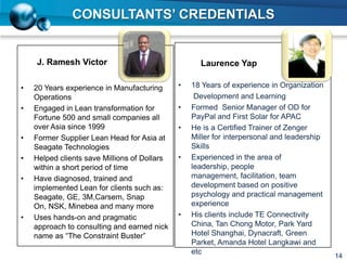 • 20 Years experience in Manufacturing
Operations
• Engaged in Lean transformation for
Fortune 500 and small companies all
over Asia since 1999
• Former Supplier Lean Head for Asia at
Seagate Technologies
• Helped clients save Millions of Dollars
within a short period of time
• Have diagnosed, trained and
implemented Lean for clients such as:
Seagate, GE, 3M,Carsem, Snap
On, NSK, Minebea and many more
• Uses hands-on and pragmatic
approach to consulting and earned nick
name as “The Constraint Buster”
CONSULTANTS’ CREDENTIALS
• 18 Years of experience in Organization
Development and Learning
• Formed Senior Manager of OD for
PayPal and First Solar for APAC
• He is a Certified Trainer of Zenger
Miller for interpersonal and leadership
Skills
• Experienced in the area of
leadership, people
management, facilitation, team
development based on positive
psychology and practical management
experience
• His clients include TE Connectivity
China, Tan Chong Motor, Park Yard
Hotel Shanghai, Dynacraft, Green
Parket, Amanda Hotel Langkawi and
etc
14
J. Ramesh Victor Laurence Yap
 
