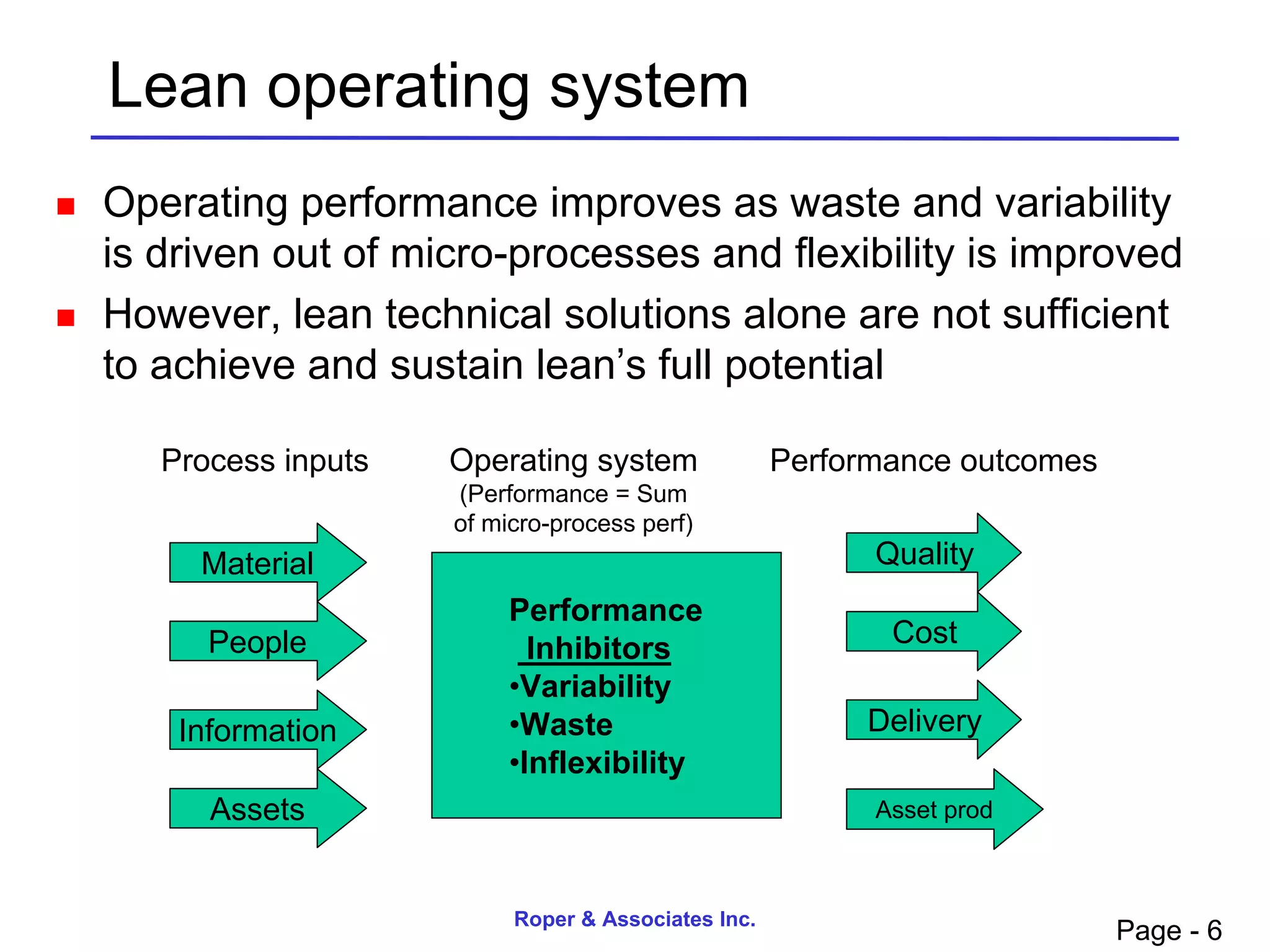 Lean operating system
   Operating performance improves as waste and variability
    is driven out of micro-processes and flexibility is improved
   However, lean technical solutions alone are not sufficient
    to achieve and sustain lean’s full potential

       Process inputs   Operating system               Performance outcomes
                        (Performance = Sum
                        of micro-process perf)
         Material                                            Quality
                             Performance
          People                                              Cost
                               Inhibitors
                             •Variability
        Information          •Waste                         Delivery
                             •Inflexibility
          Assets                                             Asset prod



                             Roper & Associates Inc.
                                                                              Page - 6
 