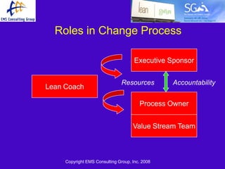 Roles in Change Process

                                      Executive Sponsor


                                Resources        Accountability
Lean Coach

                                        Process Owner


                                     Value Stream Team



     Copyright EMS Consulting Group, Inc. 2008
 