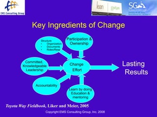 Key Ingredients of Change
                  Structure
                                      Participation &
                  •    Organization    Ownership
                  •    Documents
                  •    Roles/Resp



         Committed,
        Knowledgeable                  Change                    Lasting
          Leadership                    Effort
                                                                  Results
               Accountability
                                       Learn by doing
                                        Education &
                                         mentoring

Toyota Way Fieldbook, Liker and Meier, 2005
                     Copyright EMS Consulting Group, Inc. 2008
 