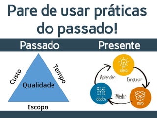 Pare de usar práticas
do passado!
Tempo
Escopo
Qualidade
Custo
Passado Presente
 