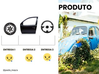 ENTREGA 1 ENTREGA 2 ENTREGA 3
PRODUTO
@paola_mayra
 