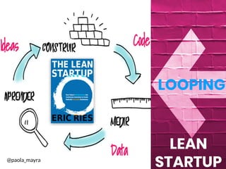 LEAN
STARTUP
LOOPING
@paola_mayra
 