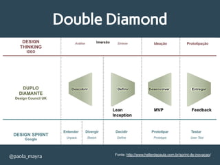 Double Diamond
@paola_mayra Fonte: http://www.hellerdepaula.com.br/sprint-de-inovacao/
 