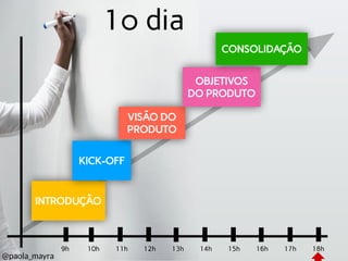 INTRODUÇÃO
1º dia
10h 11h 12h 18h17h13h 14h 15h 16h9h
KICK-OFF
VISÃO DO
PRODUTO
OBJETIVOS
DO PRODUTO
CONSOLIDAÇÃO
@paola_mayra
 