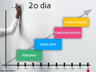 PERSONAS
2º dia
10h 11h 12h 18h17h13h 14h 15h 16h9h
TRADE-OFFS
FUNCIONALIDADES
CONSOLIDAÇÃO
@paola_mayra
 