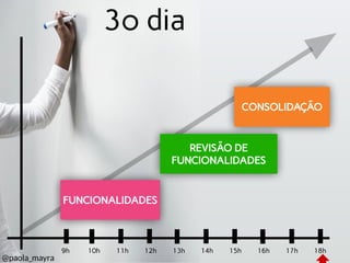 3º dia
10h 11h 12h 18h17h13h 14h 15h 16h9h
FUNCIONALIDADES
REVISÃO DE
FUNCIONALIDADES
CONSOLIDAÇÃO
@paola_mayra
 