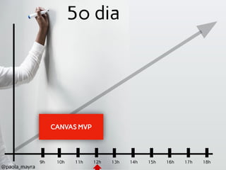 5º dia
10h 11h 12h 18h17h13h 14h 15h 16h9h
CANVAS MVP
@paola_mayra
 