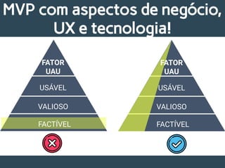 FATOR
UAU
USÁVEL
VALIOSO
FACTÍVEL
FATOR
UAU
USÁVEL
VALIOSO
FACTÍVEL
MVP com aspectos de negócio,
UX e tecnologia!
 