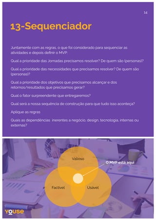 13-Sequenciador
Juntamente com as regras, o que foi considerado para sequenciar as
atividades e depois deﬁnir o MVP:
Qual a prioridade das Jornadas precisamos resolver? De quem são (personas)?
Qual a prioridade das necessidades que precisamos resolver? De quem são
(personas)?
Qual a prioridade dos objetivos que precisamos alcançar e dos
retornos/resultados que precisamos gerar?
Qual o fator surpreendente que entregaremos?
Qual será a nossa sequência de construção para que tudo isso aconteça?
Aplique as regras
Quais as dependências inerentes a negócio, design, tecnologia, internas ou
externas?
Valioso
Factível Usável
O MVP está aqui
14
 