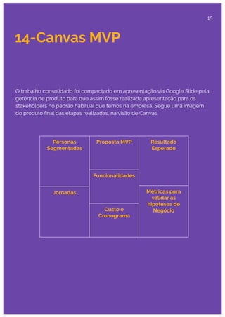 14-Canvas MVP
O trabalho consolidado foi compactado em apresentação via Google Slide pela
gerência de produto para que assim fosse realizada apresentação para os
stakeholders no padrão habitual que temos na empresa. Segue uma imagem
do produto ﬁnal das etapas realizadas, na visão de Canvas.
Personas
Segmentadas
Jornadas
Proposta MVP Resultado
Esperado
Funcionalidades
Custo e
Cronograma
Métricas para
validar as
hipóteses de
Negócio
15
 