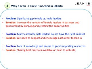 2	
  Why	
 a	
 Lean	
 In	
 Circle	
 is	
 needed	
 in	
 Jakarta	
 

•  Problem:	
 Signiﬁcant	
 gap	
 female	
 vs.	
 male	
 leaders	
 	
 
•  Solu@on:	
 Increase	
 the	
 number	
 of	
 female	
 leaders	
 in	
 business	
 and	
 
government	
 by	
 pursuing	
 and	
 creaYng	
 the	
 opportuniYes	
 
	
 
•  Problem:	
 Many	
 current	
 female	
 leaders	
 do	
 not	
 have	
 the	
 right	
 mindset	
 
•  Solu@on:	
 We	
 need	
 to	
 support	
 and	
 encourage	
 each	
 other	
 to	
 lean	
 in	
 
	
 
•  Problem:	
 Lack	
 of	
 knowledge	
 and	
 access	
 to	
 good	
 supporYng	
 resources	
 
•  Solu@on:	
 Sharing	
 best	
 pracYces	
 available	
 on	
 Lean	
 In	
 web	
 site	
 
	
 

 