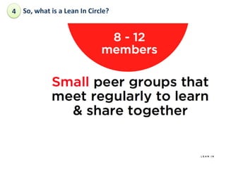 4	
  So,	
 what	
 is	
 a	
 Lean	
 In	
 Circle?	
 	
 

 