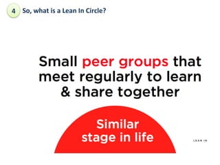 4	
  So,	
 what	
 is	
 a	
 Lean	
 In	
 Circle?	
 	
 

 