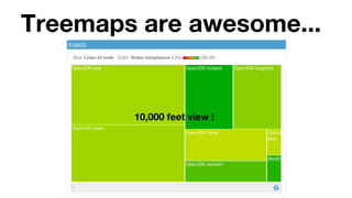 @theNeomatrix369
Treemaps are awesome...
10,000 feet view !
 