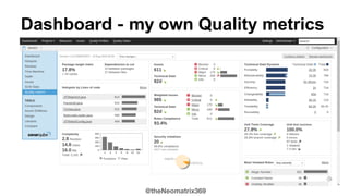 @theNeomatrix369
Dashboard - my own Quality metrics
 