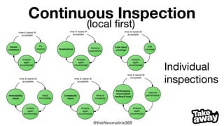 @theNeomatrix369
Strategies (checklists)
[ ] Strategy (method in the madness)
[ ] Strategy (interesting, ear-marked)
Find the checklists in the Resources section at the bottom
 
