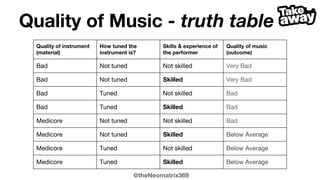 @theNeomatrix369
Strategy (interesting, ear-marked)
[ ] Analyse & apply Squale reports
[ ] Apply SonarGraph
[ ] Apply Mutation testing (i.e. PITest, Mutator)
[ ] Apply generative tests (QuickCheck)
[ ] Apply Mutability Detector library
[ ] Analyse using JitWatch (improve JIT attempts)
[ ] Analyse using Censum (improve GC)
 