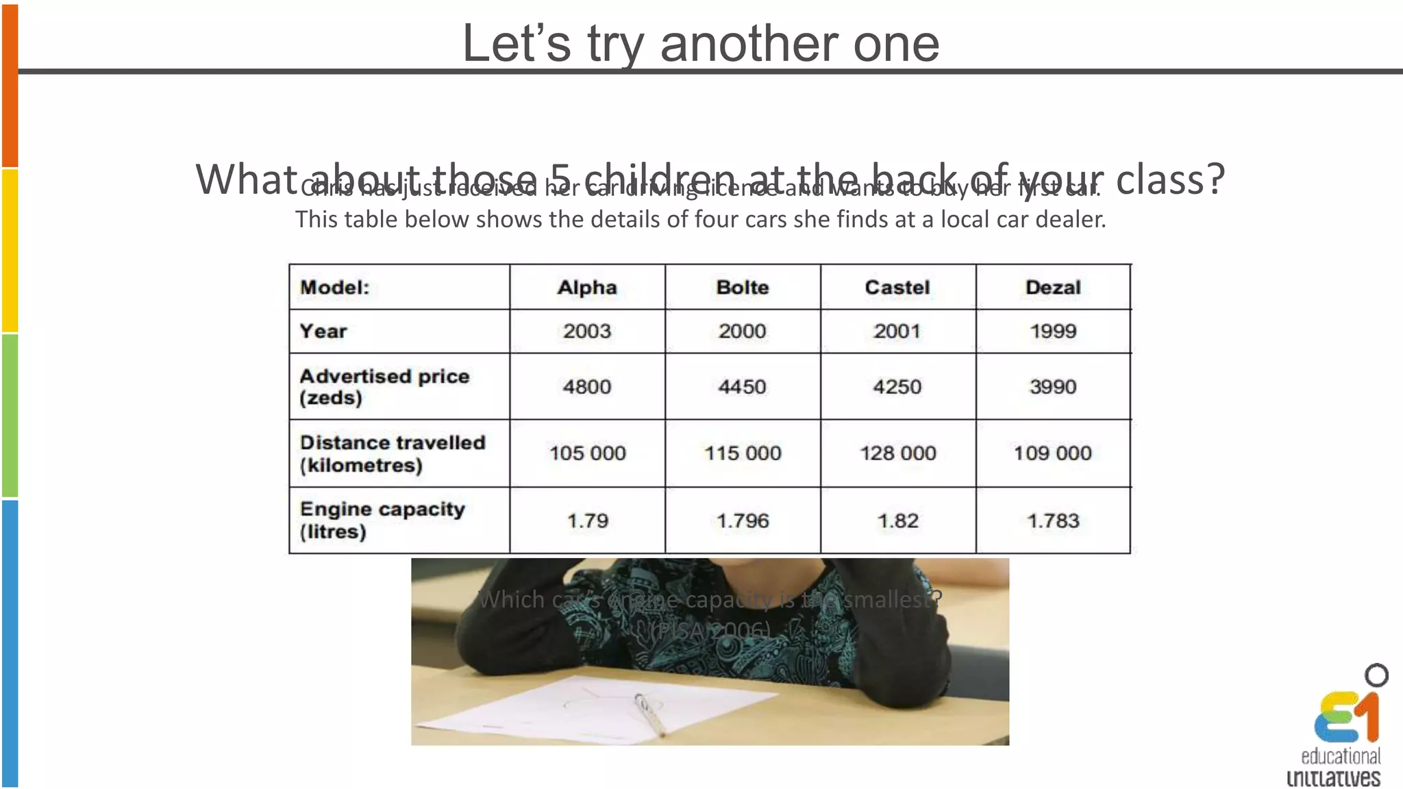 Let’s try another one 
What about those 5 children at the back of your class? 
Chris has just received her car driving licence and wants to buy her first car. 
This table below shows the details of four cars she finds at a local car dealer. 
Which car’s engine capacity is the smallest? 
(PISA 2006) 
 