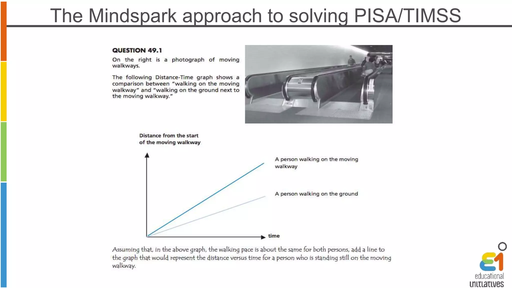 The Mindspark approach to solving PISA/TIMSS 
 