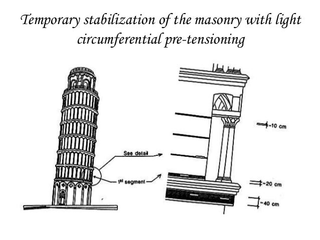 Leaning tower of Pisa